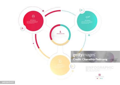 Image result for 3 Part Flow Chart