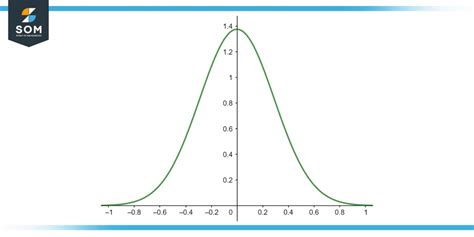 Image result for Normal Distribution in Reality