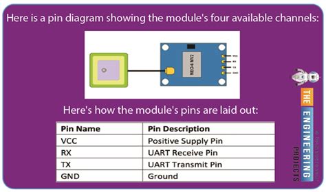 Afbeeldingsresultaten voor Raspberry Pi GPS Tracking Block Diagram