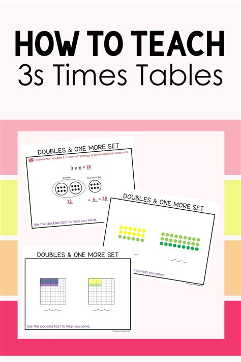 Image result for 3s Multiplication Table