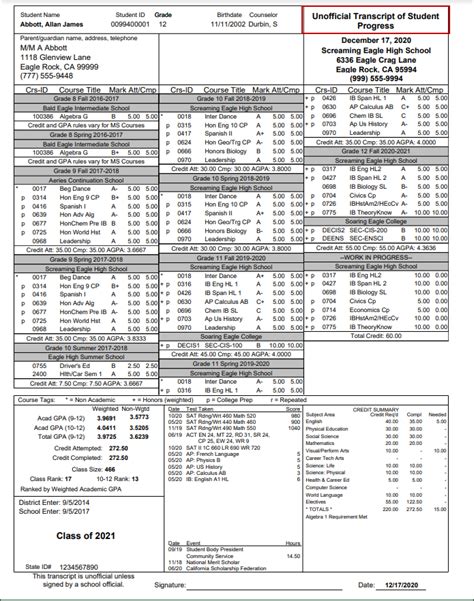 Image result for Transcript Definition