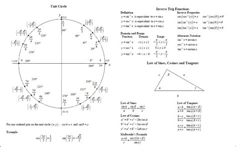 Image result for Trig Integrals Calc 2