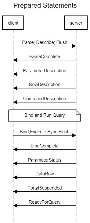 Afbeeldingsresultaten voor Client Query Response Request Flow Frontend/Backend