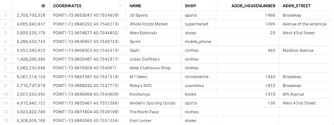 Snowflake Python Types に対する画像結果