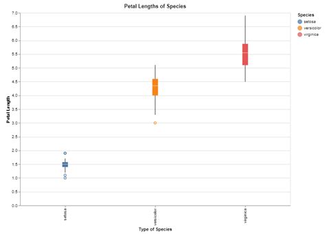 Altair Dashboard Python に対する画像結果