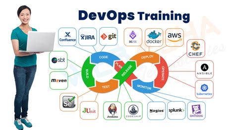 Image result for DevOps Engineer Job Course