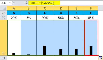 Afbeeldingsresultaten voor How to Use Rept Function in Excel