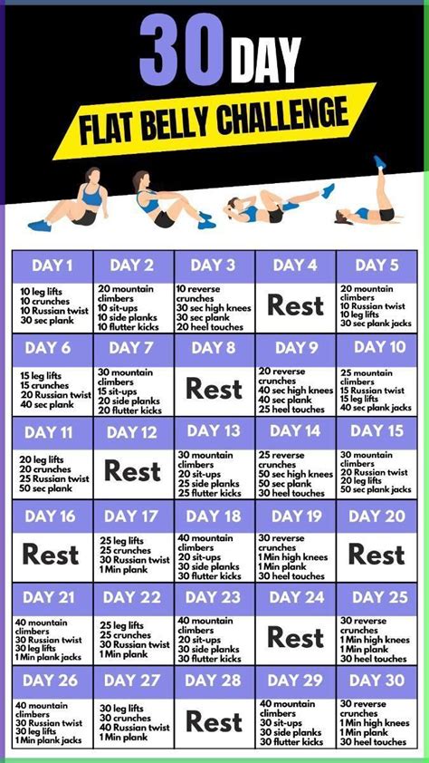 Image result for Flat Belly 20 Days