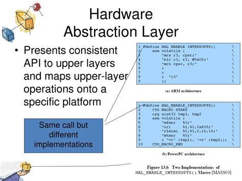Toradh íomhá ar Abstract Layer of Computer System