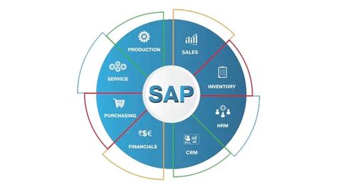 Toradh íomhá ar SAP Utilities Modules