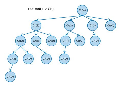Image result for A Large Programming Problem