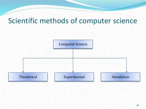 Procedures Computer Science Definition and Examples に対する画像結果