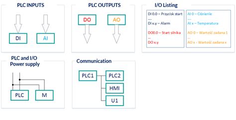 plc Electrical に対する画像結果