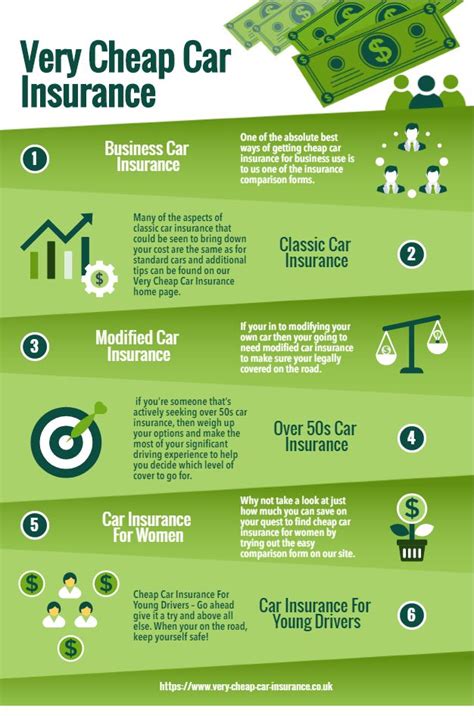 Image result for Good Cheap Auto Insurance