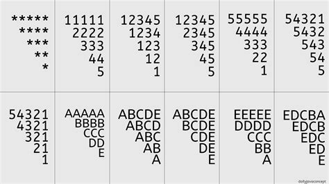 Image result for Pattorn in Java