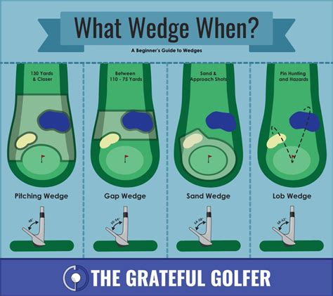 Image result for Wedge Course