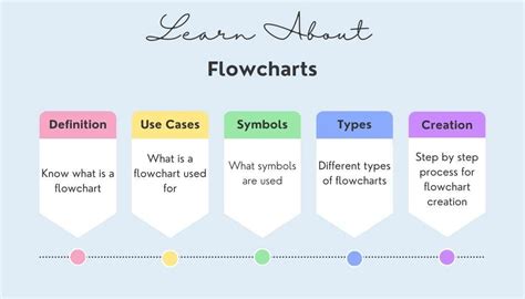 Afbeeldingsresultaten voor Intellectua Standard L Logic Flowchart