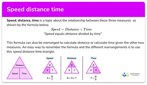 Image result for Speed Distance Time Worksheet Link