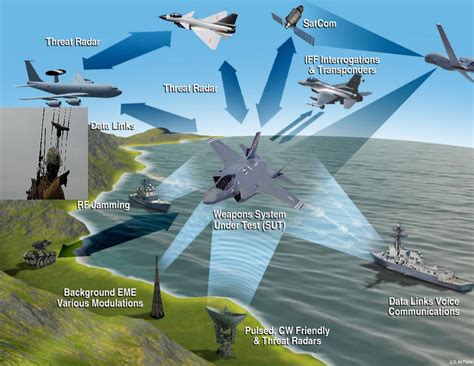 Spectrum Defense Operations に対する画像結果