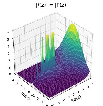Image result for Plot of Complex Gamma Function