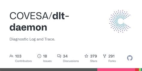Daemon Example に対する画像結果