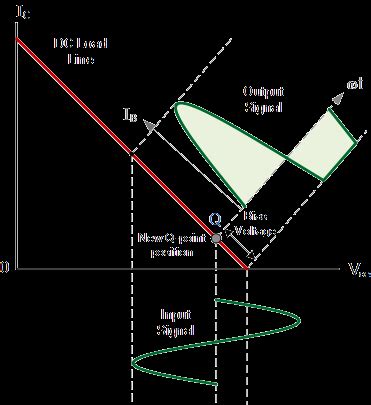 Image result for Crossover Distortion