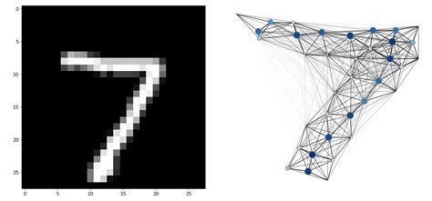 Image result for Image of Graph Neural Network in Computer Viosn