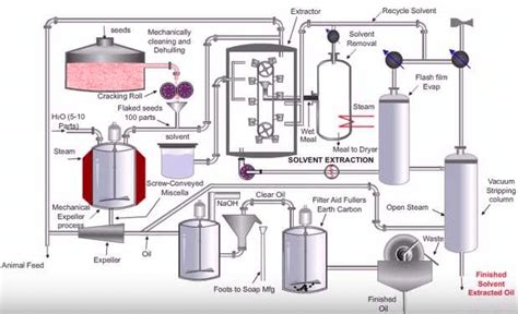 Image result for petroleum extraction process