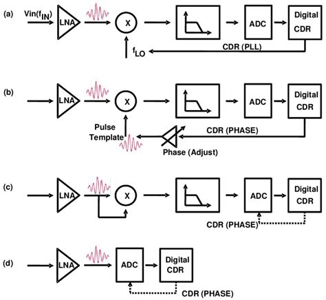 RX Java Architecture Diagram に対する画像結果