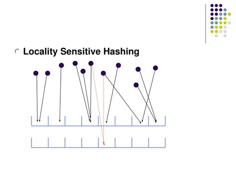 Afbeeldingsresultaten voor Locality-Sensitive Hashing