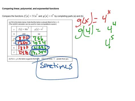 Image result for Polynomial vs Exponential Function