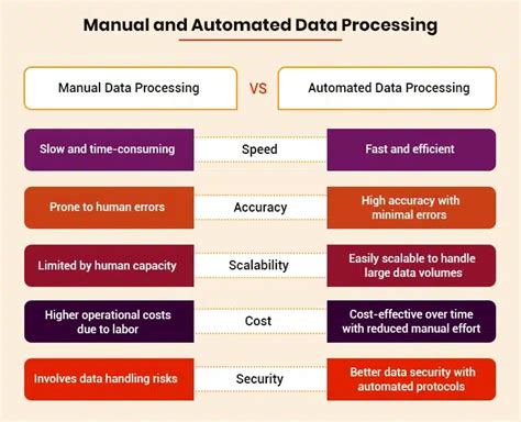 Manual Data Process に対する画像結果