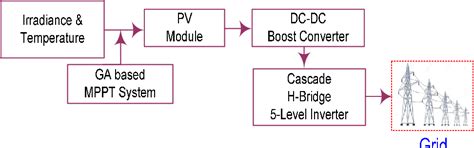 Toradh íomhá ar Genetic Algorithm Bridge