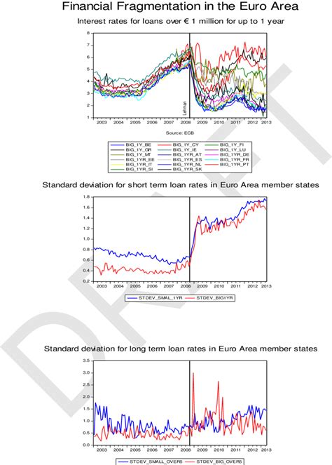 Image result for Fragmented Financial Graph