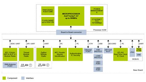 Afbeeldingsresultaten voor Modular Approach Block Diagram