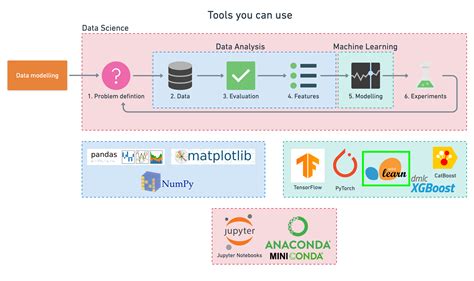 Afbeeldingsresultaten voor Multinomialnb Machine Learning Algorithm