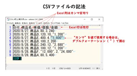 Example of CSV に対する画像結果