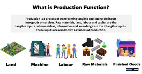 Image result for How to Draw Production Function