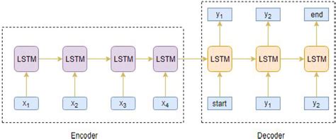 Toradh íomhá ar Sequence Modelling