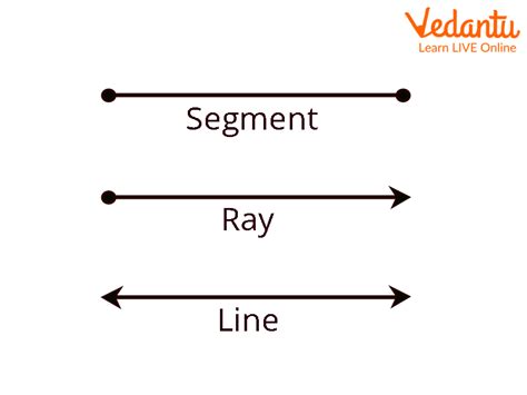 Image result for ray point line segment examples