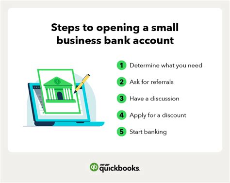 Image result for Open Commercial Bank Account Online