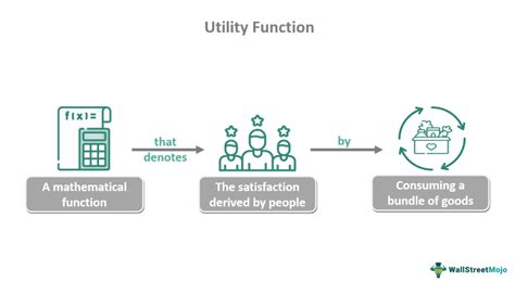 Toradh íomhá ar Utility Function Definition