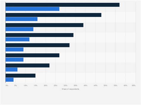 Image result for Water Pollution Chart Over Time