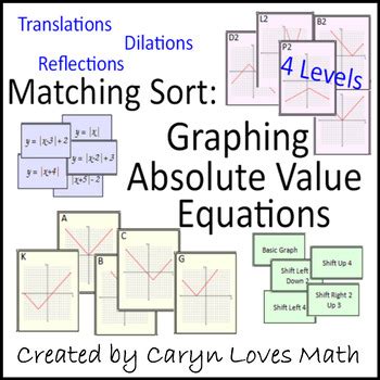 Image result for Match Absolute Value with Graph