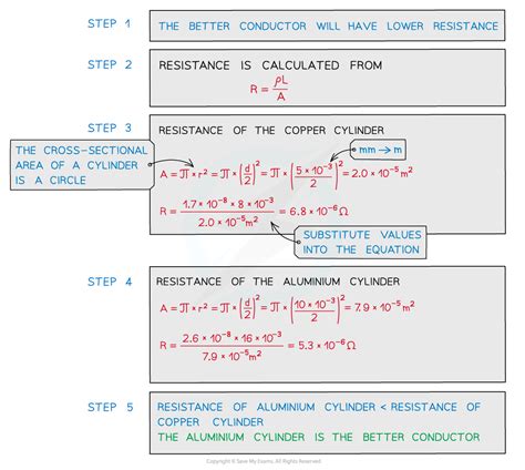 Calculation of Resistivity に対する画像結果