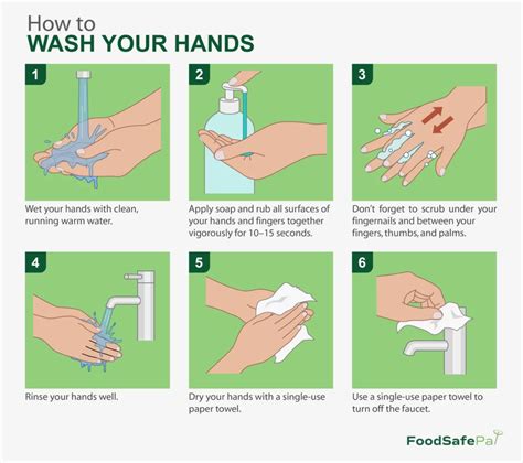 Image result for Food Service Hand Washing