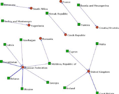 Image result for Main Domain Map