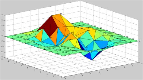 Image result for MATLAB Mesh Plot 3D