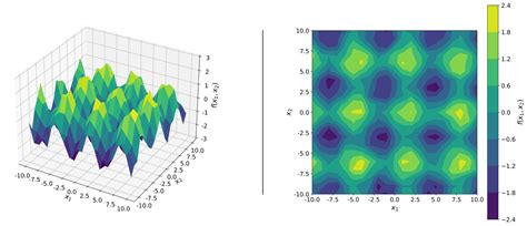 Image result for Grid Searching in Python