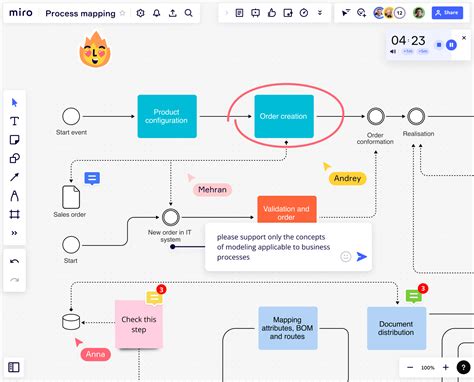 Image result for Purchase Order Process Map
